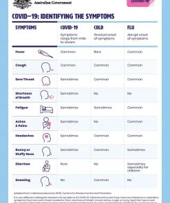 Jim Bradley Coronavirus (COVID-19) – Identifying The Symptoms Gyms Social Distancing Signage