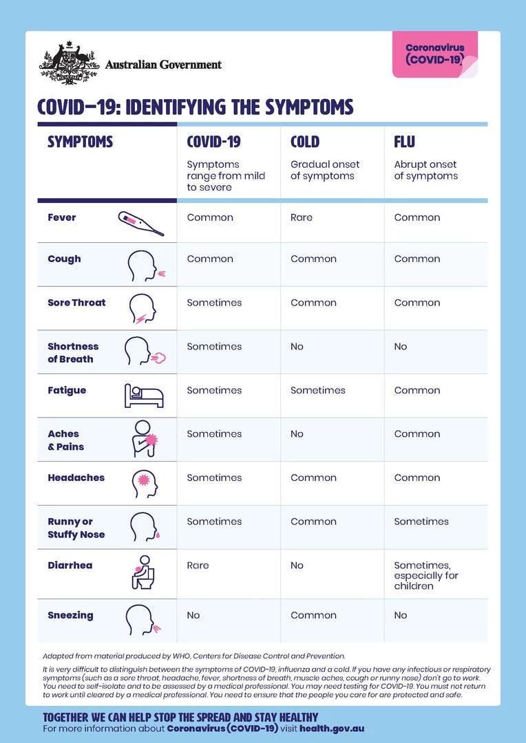 Jim Bradley Coronavirus (COVID-19) – Identifying The Symptoms Gyms Social Distancing Signage 3 Jim Bradley Coronavirus (COVID-19) – Identifying The Symptoms Gyms Social Distancing Signage